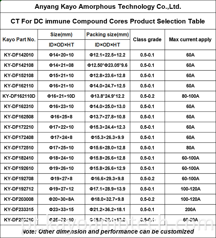 Dc Immune Compound Core